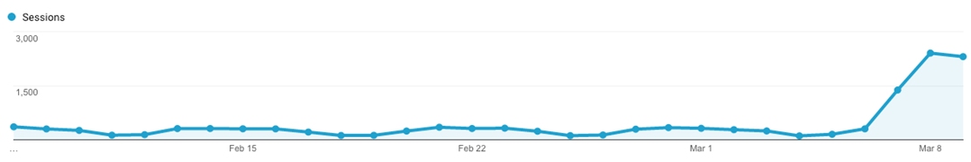 Google algorithmic penalty recovery