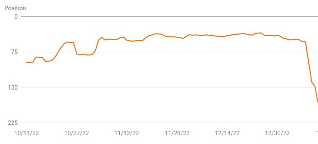 Google keyword specific algorithmic penalty